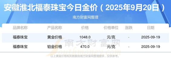 2025年09月27日福泰珠宝黄金最新价格多少元一克