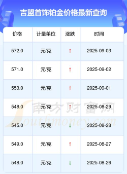 2025年09月27日吉盟珠宝铂金最新价格多少钱一克