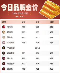 2025年09月27日老庙黄金最新价格多少钱一克