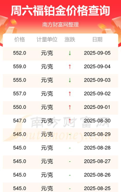 2025年09月27日周六福铂金最新价格多少元一克