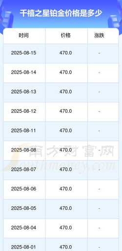 2025年09月27日千禧之星铂金最新价格多少钱一克