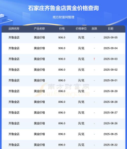 2025年09月27日齐鲁金店黄金最新价格多少元一克