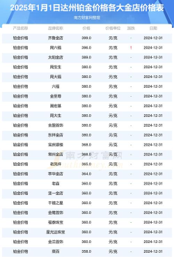 2025年09月27日金至尊黄金铂金多少钱一克