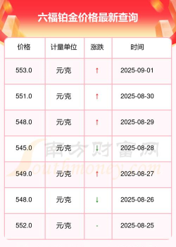 2025年09月27日六福黄金铂金多少一克