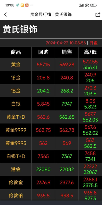 黄金回收今日最新价格多少（2025年09月27日更新）