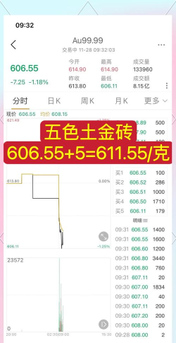 梅兰竹菊金条今日最新价格一克（2025年09月27日更新）