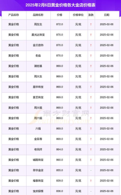 2025年09月28日太阳金店黄金最新价格多少钱一克