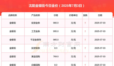 150克彩色金币一个多少钱（2025年09月28日更新）