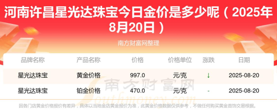 2025年09月28日星光达珠宝黄金最新价格多少一克