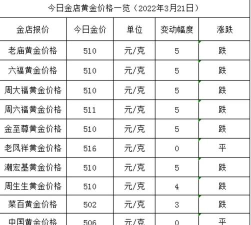 2025年09月28日老凤祥黄金涨跌幅