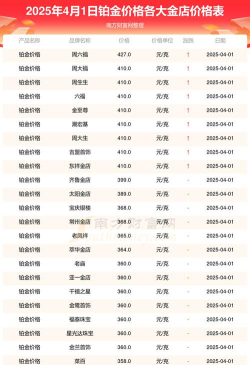 国际铂金今日最新价格多少（2025年09月28日更新）