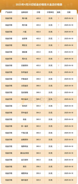 铂金9995今日最新价格多少（2025年09月28日更新）