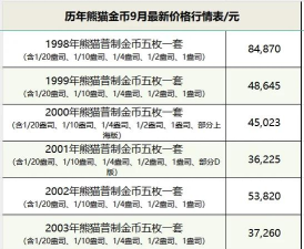 30克熊猫金币多少钱一个（2025年09月28日更新）