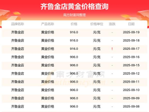2025年09月28日齐鲁金店黄金最新价格多少一克