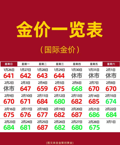黄金9995今日最新价格多少（2025年09月28日更新）