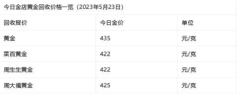 2025年09月28日周生生铂金涨跌幅