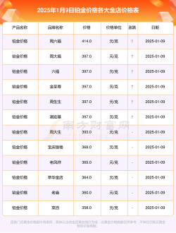 建行美元铂(钞)今日最新价格多少（2025年09月28日更新）
