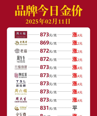 世博大熊猫彩色金条今日最新价格元一克（2025年09月28日更新）