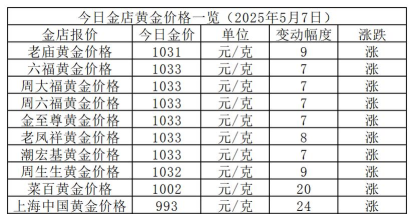 150克彩色金币最新市场价格（2025年09月28日更新）