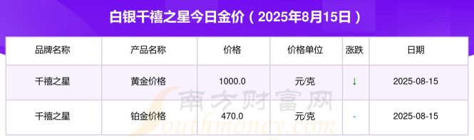 2025年09月28日千禧之星黄金铂金多少钱一克