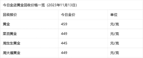 2025年09月28日周六福铂金涨跌幅