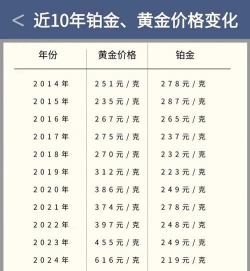 2025年09月28日老庙铂金涨跌幅