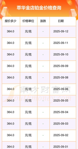 2025年09月28日萃华金店黄金铂金多少一克