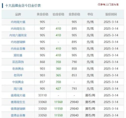 PD990钯金回收今日最新价格多少（2025年09月28日更新）