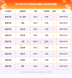 中国黄金金条今日最新价格元一克（2025年09月29日更新）