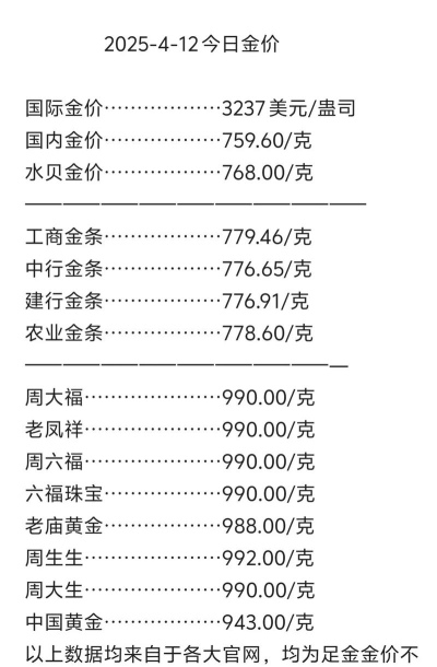 150克方形金币最新市场价格（2025年09月29日更新）