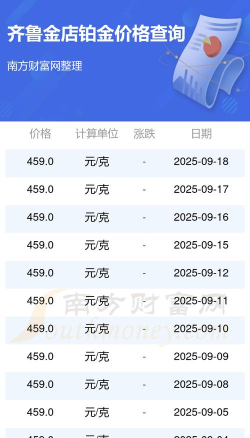 2025年09月29日齐鲁金店黄金铂金多少钱一克