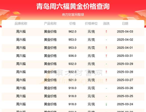 150克彩色金币最新市场价格（2025年09月29日更新）