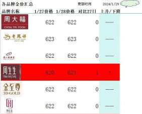 150克方形金币多少钱一个（2025年09月29日更新）