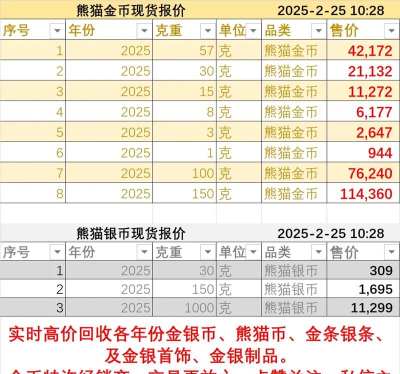 15克熊猫金币最新市场价格（2025年09月29日更新）