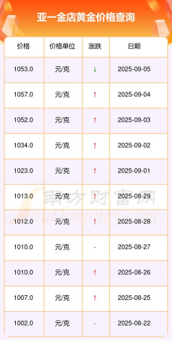 2025年09月29日亚一金店黄金最新价格多少元一克