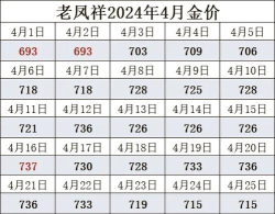 2025年09月29日老凤祥黄金最新价格多少一克