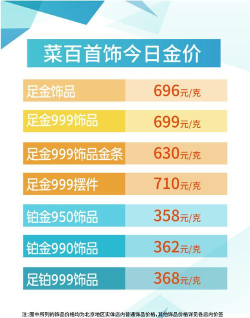 2025年09月29日菜百黄金铂金多少一克