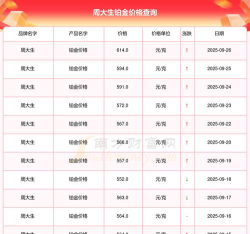 2025年09月29日周大生铂金最新价格多少元一克