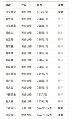 2025年09月30日菜百铂金最新价格多少钱一克