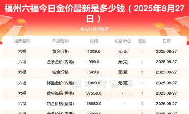 2025年10月01日六福铂金最新价格多少钱一克