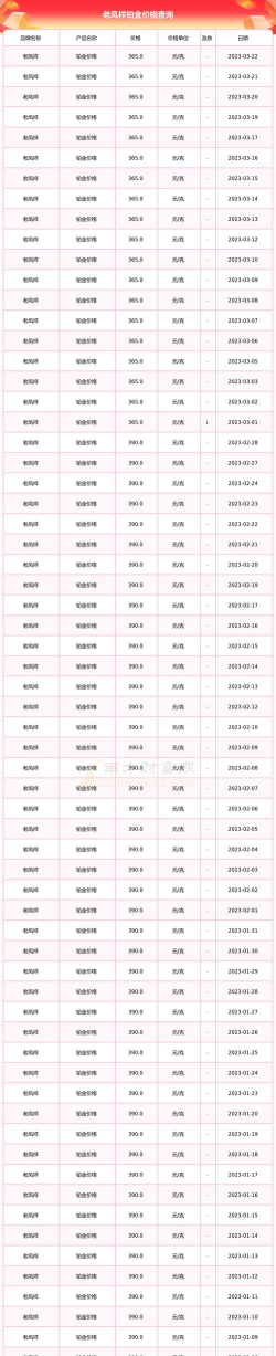 2025年10月01日老凤祥铂金最新价格多少钱一克
