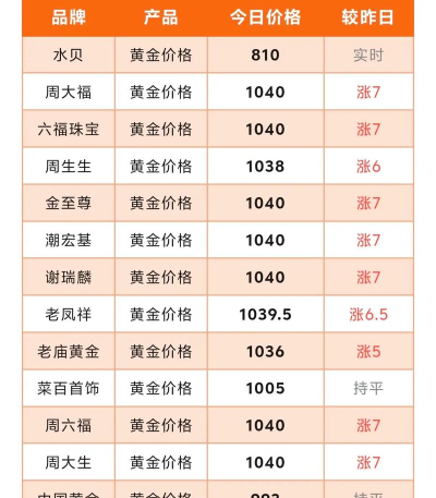 中国黄金金条今日最新价格钱一克（2025年10月01日更新）