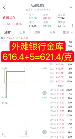中国银行金条今日最新价格元一克（2025年10月01日更新）