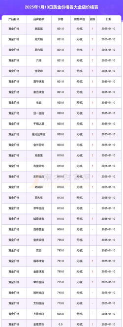 沪金期货今日最新价格多少（2025年10月01日更新）