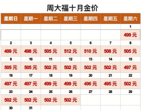 2025年10月02日周大福黄金最新价格多少钱一克