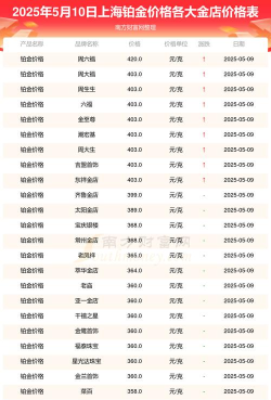 铂金9995今日最新价格多少（2025年10月02日更新）