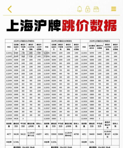 沪银期货今日最新价格多少（2025年10月02日更新）