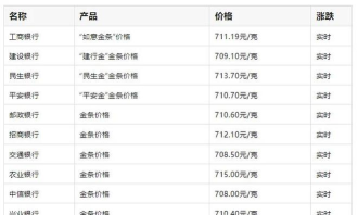 PD990钯金回收今日最新价格多少（2025年10月02日更新）