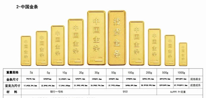 中国银行金条今日最新价格一克（2025年10月03日更新）