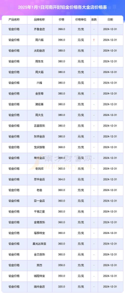 2025年10月03日金至尊铂金最新价格多少一克